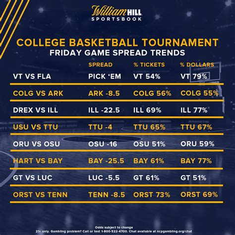 college basketball betting trends